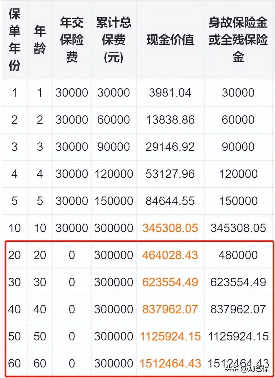 新生儿应该买什么保险最好,给新生儿买什么保险最合适