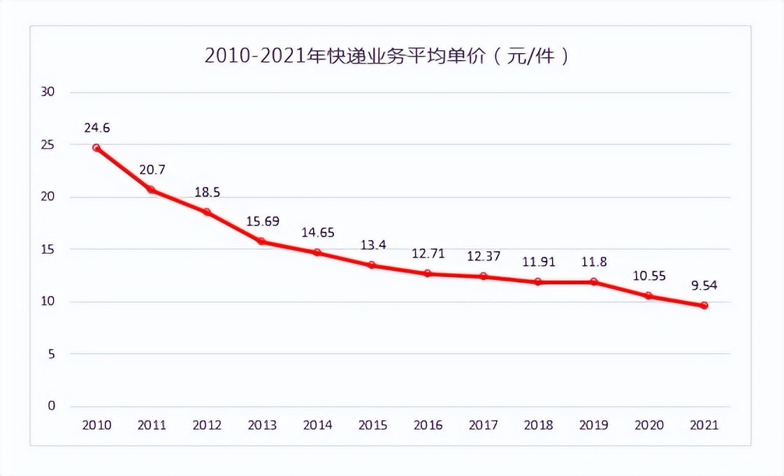 快递业的新故事在海外,中国快递出海仍在等待巨头