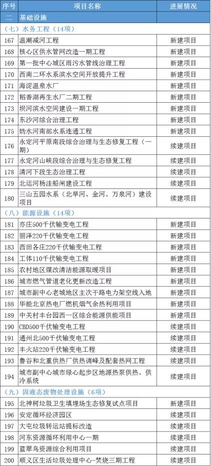 2022砂石新项目,砂石发展规划