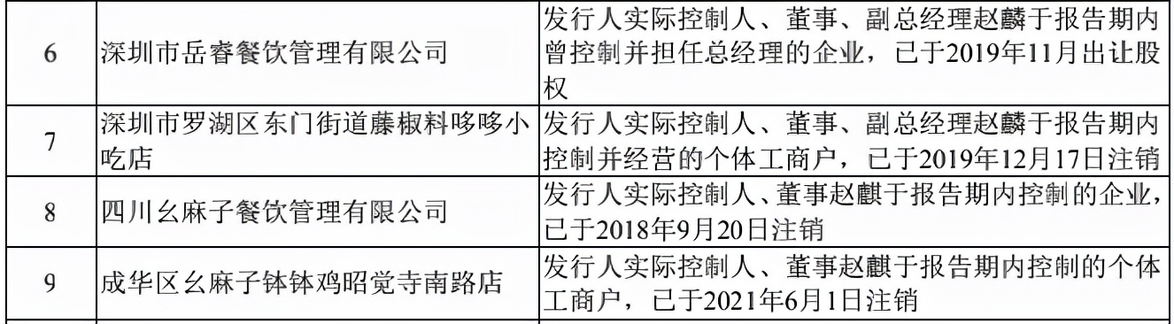 幺麻子藤椒油利润,幺麻子藤椒油2.5l