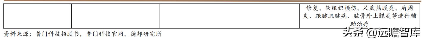 积极布局光电医美,普门科技:治疗康复、IVD双翼齐飞,未来可期