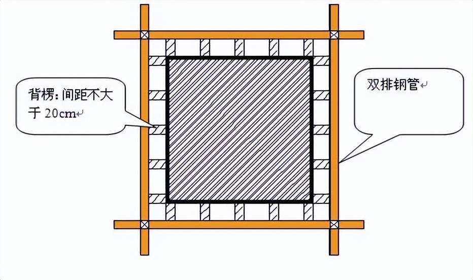 模板支撑体系验收常见问题,模板支撑体系搭设规范是哪个规范