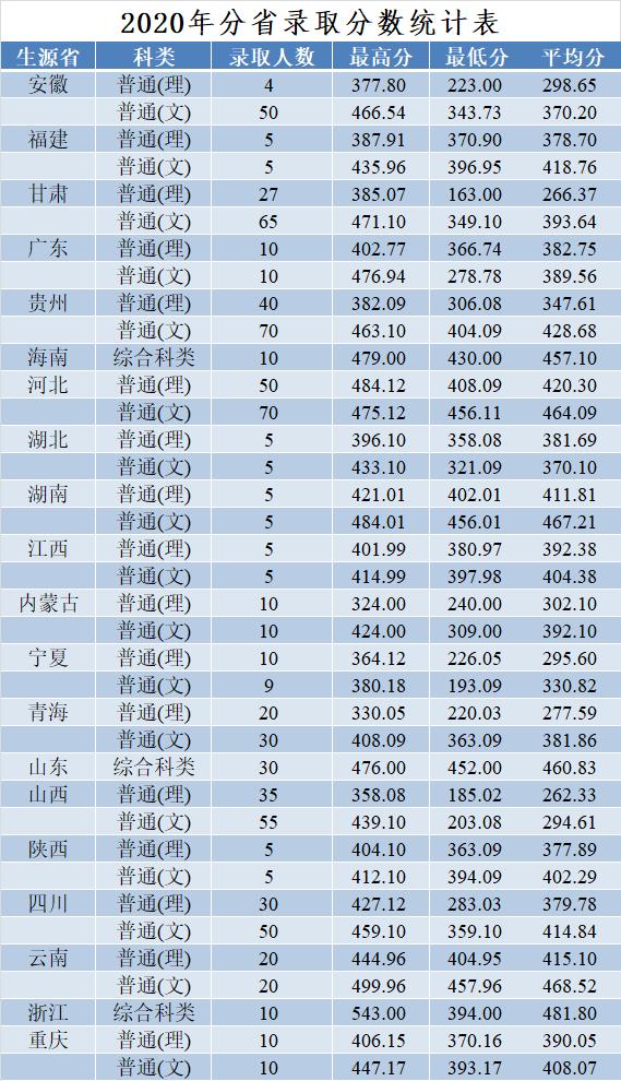 最新焦作师专和焦作大学联合升本,焦作大学和焦作师专哪个更好