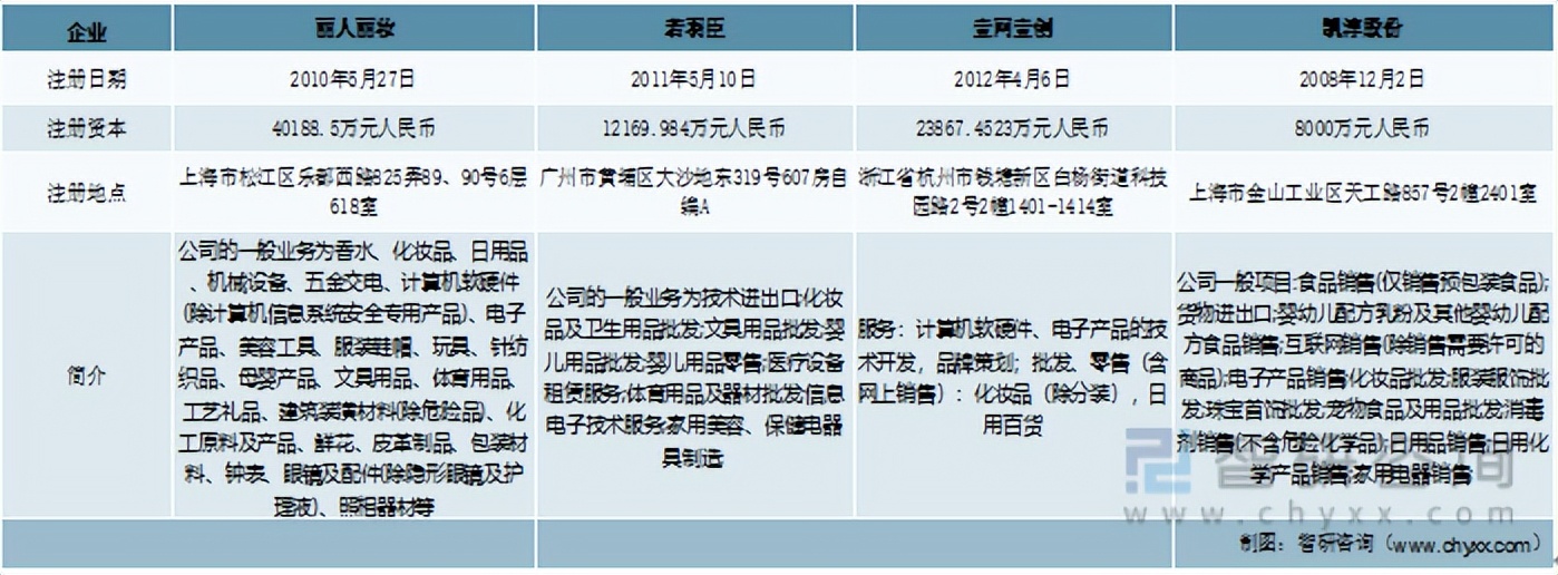 行业干货！2022年中国电商服务行业重点企业对比分析