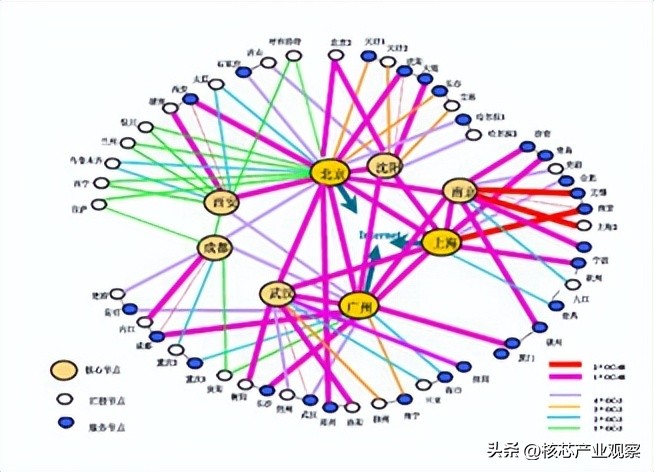 广东电信发生历史性故障，波及全省电信用户，容灾机制不起作用？