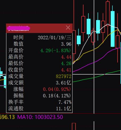 成交量的常见骗局,成交量误区