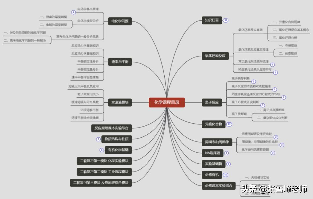 学霸怎么学会涨分,数学怎么快速提分从四十到九十