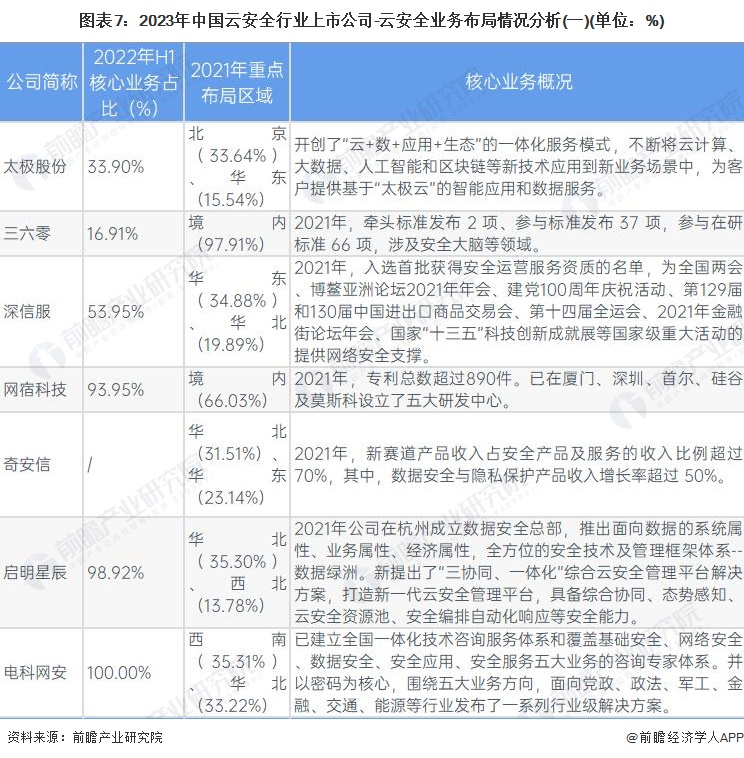 云安全市场规模与增长,云安全行业分析