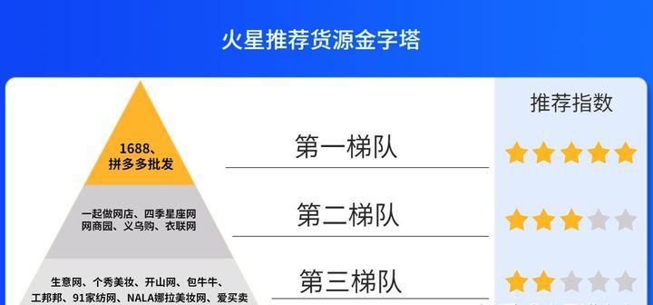 1688淘宝货源一件代发,做网店一件代发