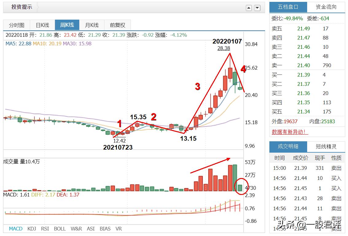 北方股份2023年业绩,603261股票交易风险提示公告