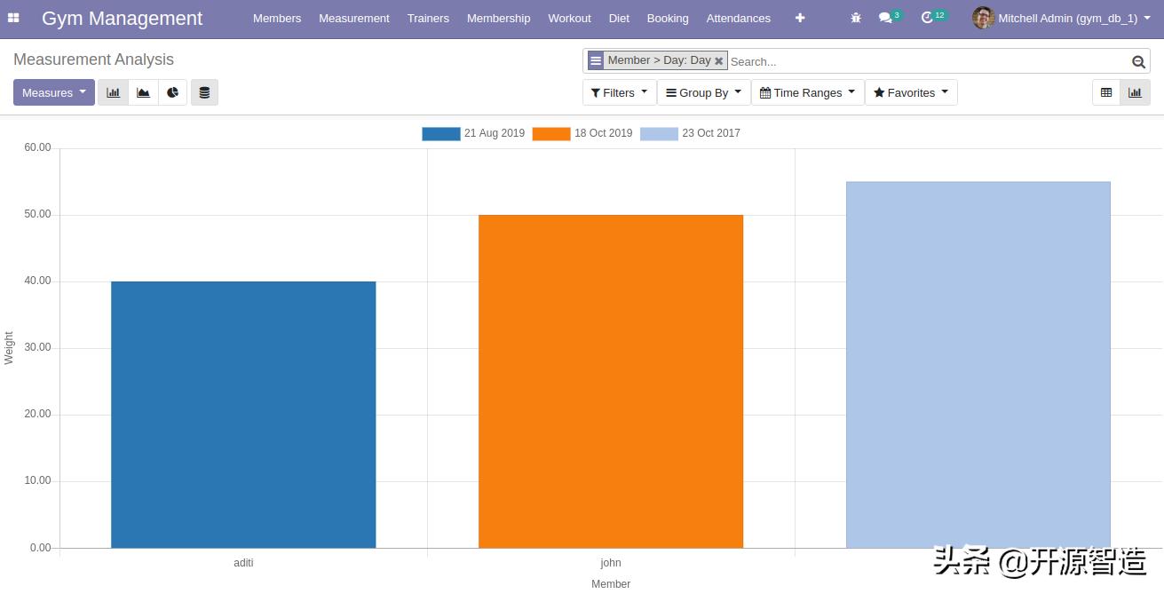 saas鍋ヨ韩鏅鸿兘绯荤粺瑙ｅ喅鏂规,saas鏅鸿兘鍋ヨ韩骞冲彴瑙ｅ喅鏂规