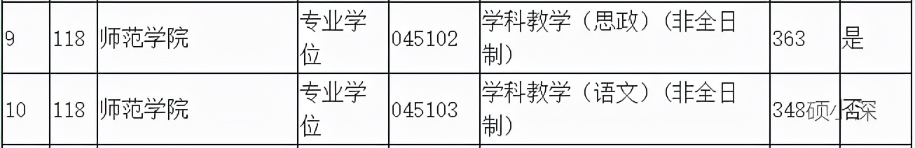 深大考研专业课教材,深圳大学学科教学专业考研问题
