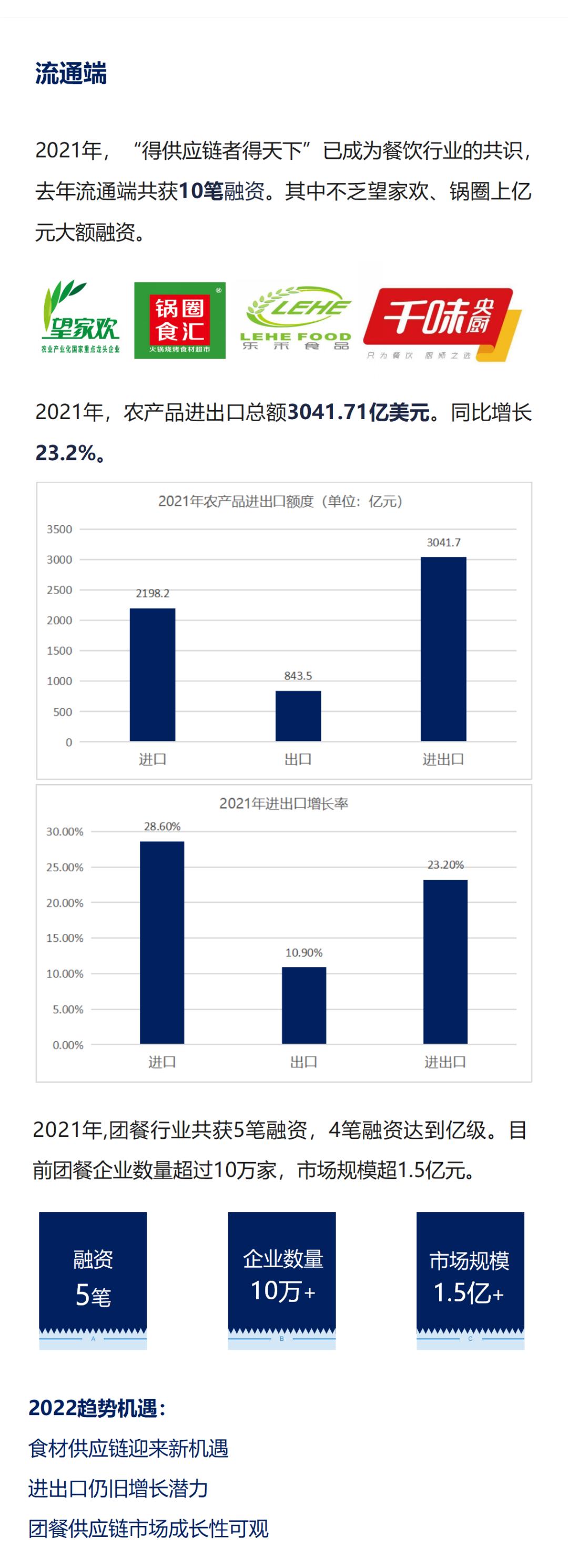 生鲜行业的发展趋势和思路,生鲜行业前景分析