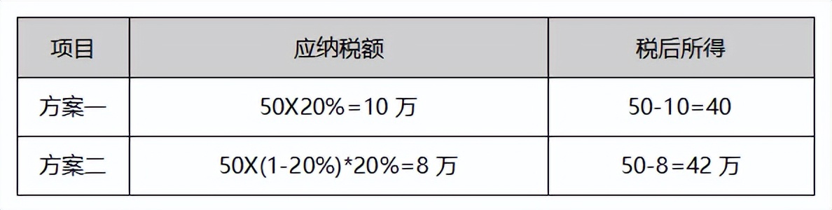 三免三减半的税收政策怎么计算,税收优惠三免三减半是什么