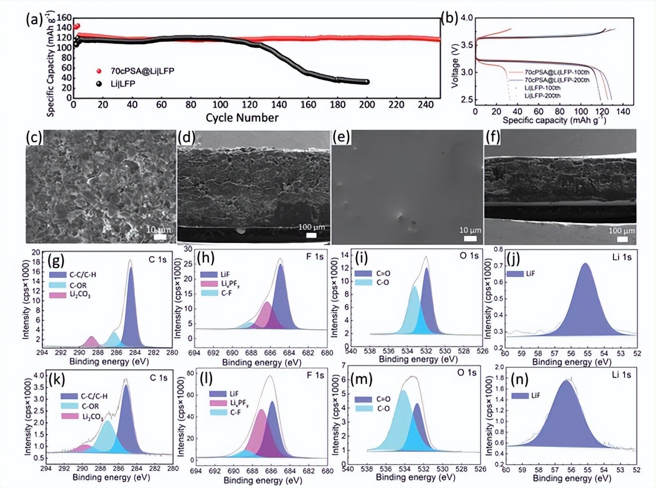 锡含量对电阻的影响,锡中混铅能降低熔点吗