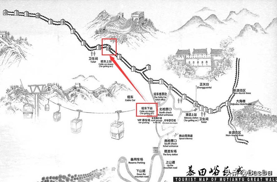 慕田峪旅游索道和缆车有什么区别,慕田峪长城滑道索道缆车怎么选