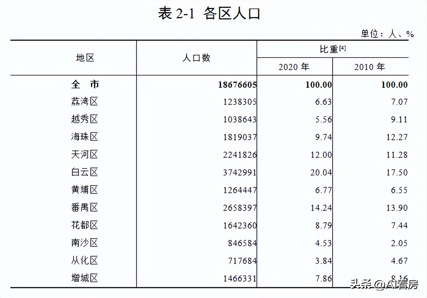 各个城市排名前十的名校,黄埔名校初中排名榜