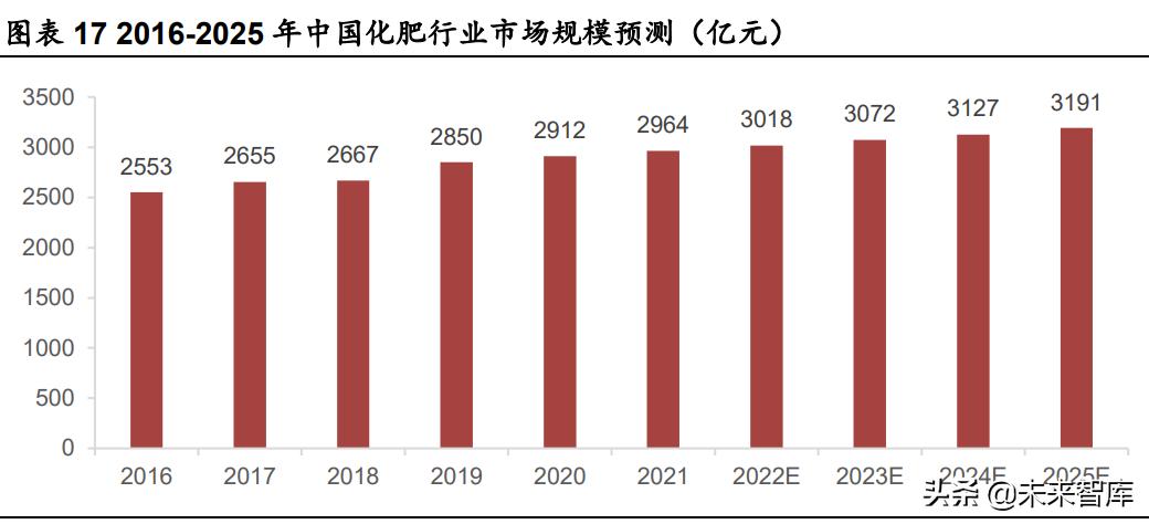 磷化工业务前景,磷化工行业前景如何