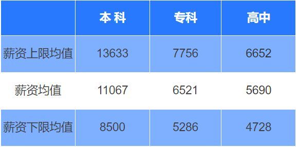 金融操盘手职称,专业操盘手必看