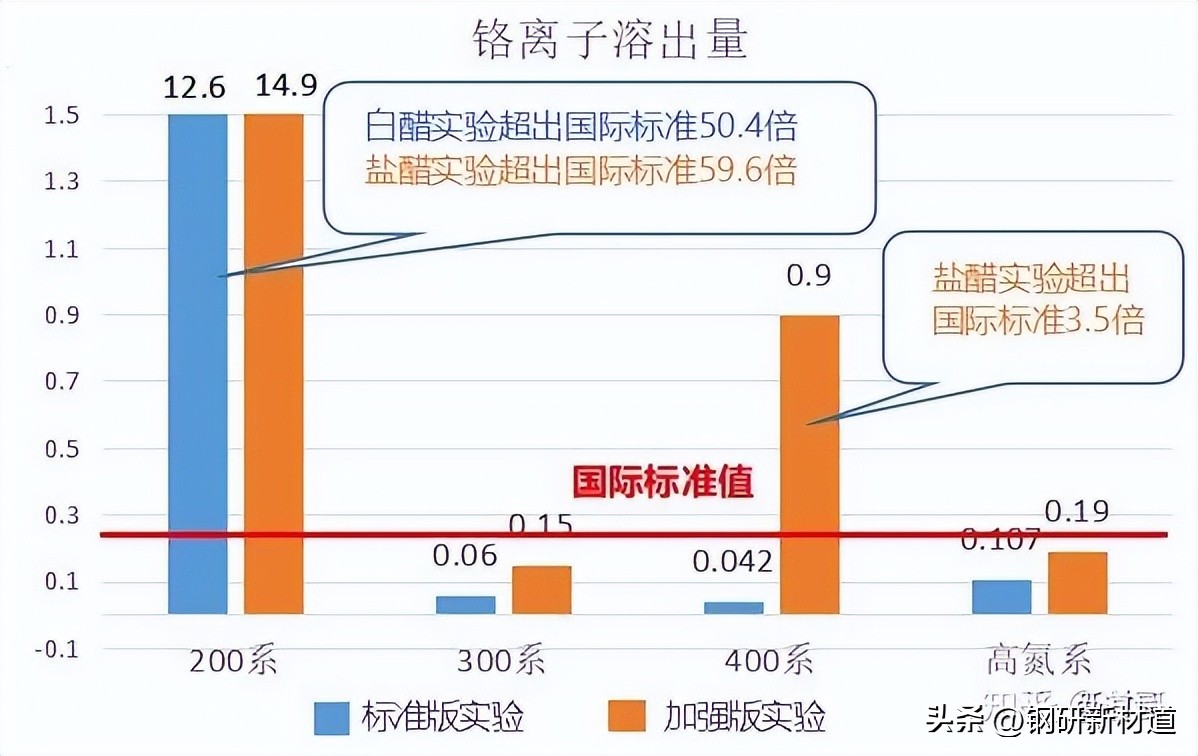 你的不锈钢餐具可能致癌吗?