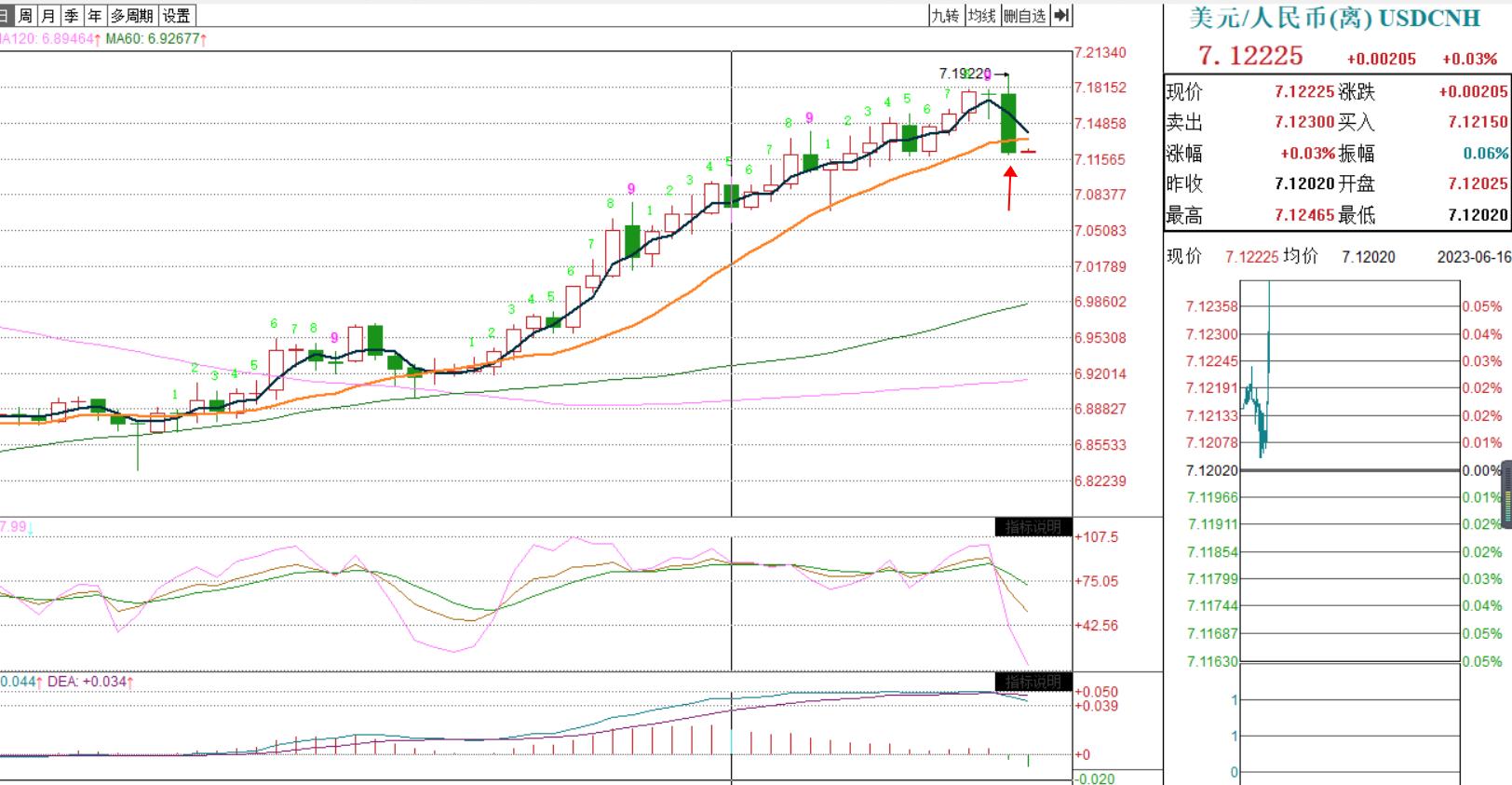 鐧介厭鏄庡ぉ鑳藉惁鍔╁姏澶х洏鍙嶅脊,鐧介厭鍜屾柊鑳芥簮涓嬪懆浼氬弽寮瑰悧