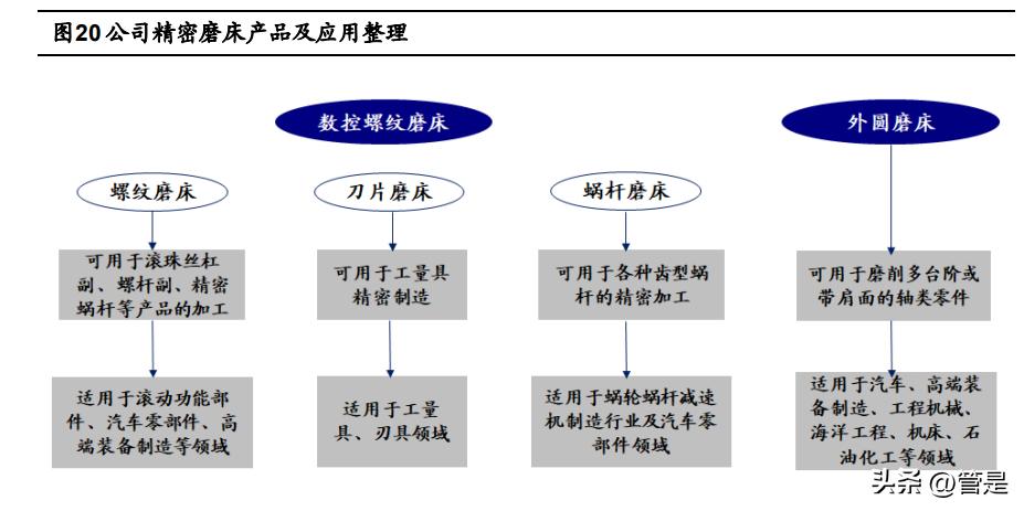 秦川机床高端数控机床业务,秦川机床的战略定位