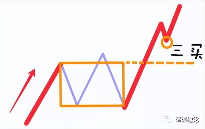 缠论入门100例图解,缠论走势终结的四种方法