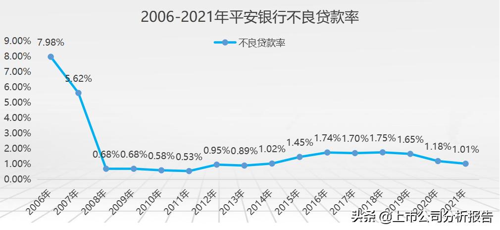 中国平安投资价值分析2021,中国平安投资价值研究