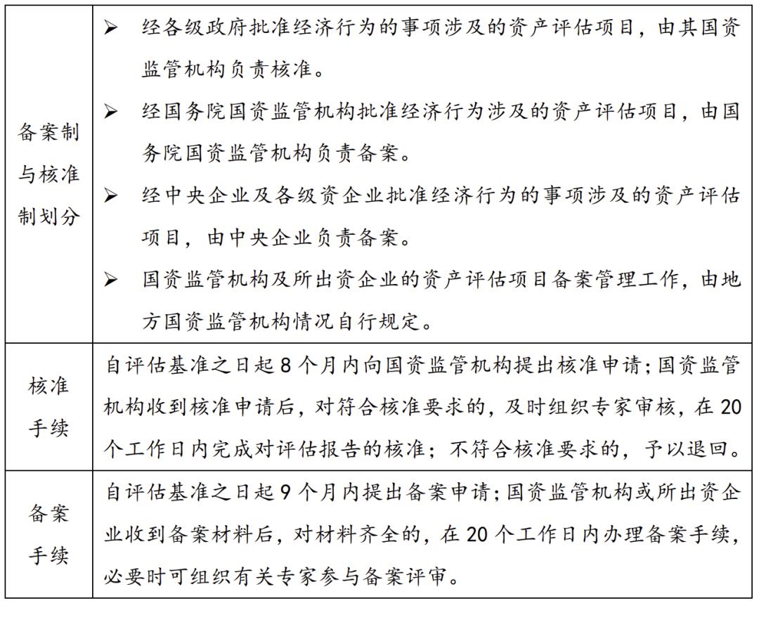 城投公司是混改吗,城投混改趋势