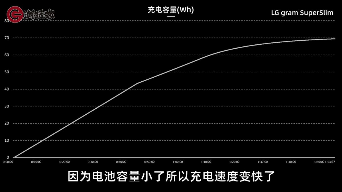 15.6的超轻笔记本推荐,lggram笔记本电脑测评