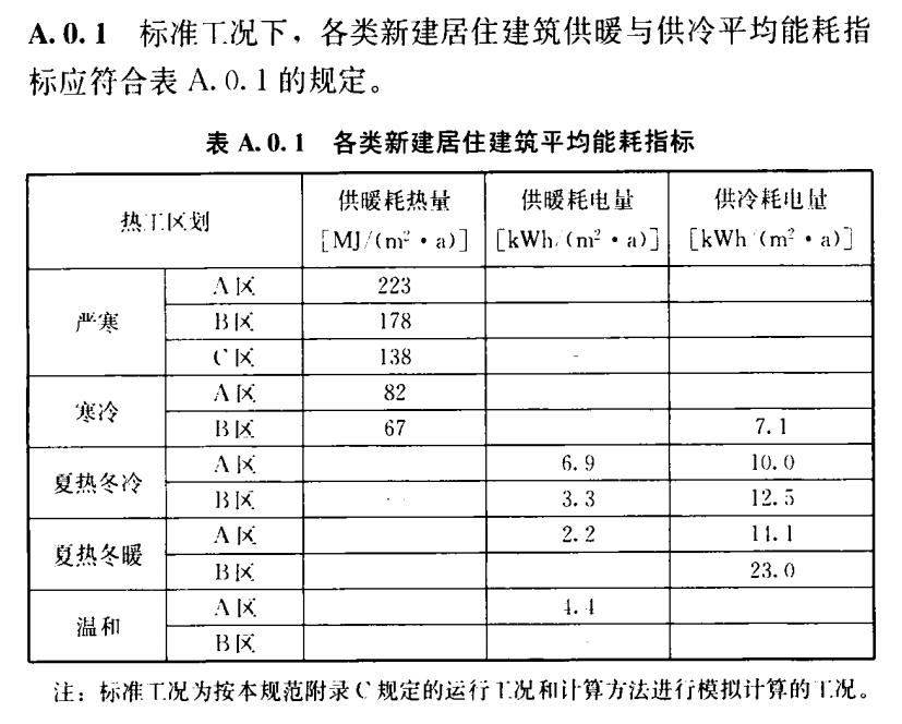 建筑节能与可再生能源通用规范,建筑节能与可再生能源规范