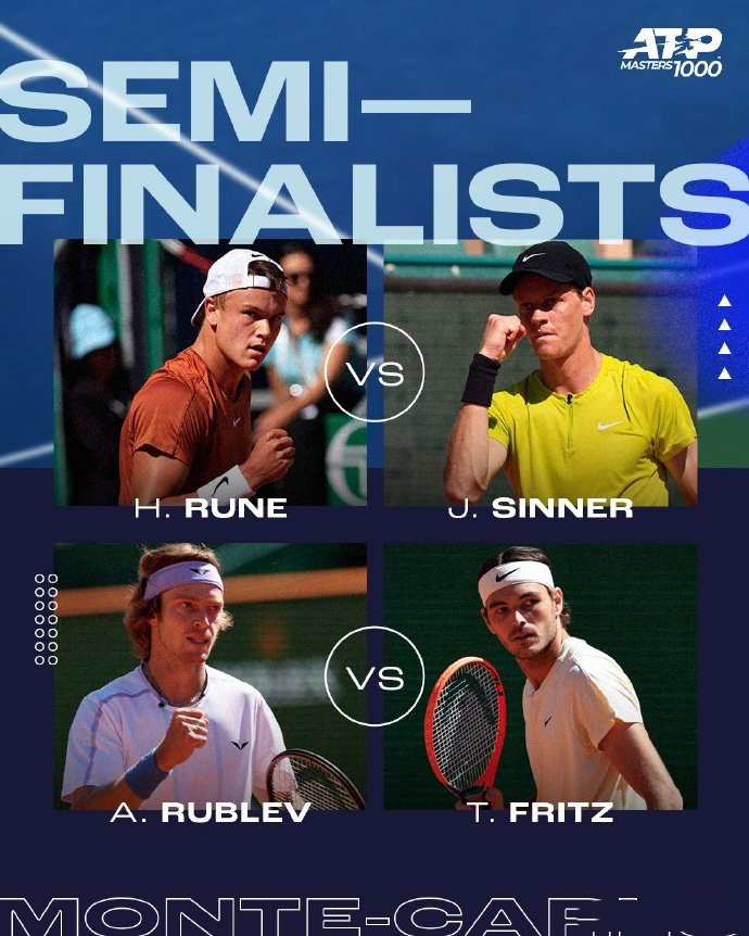 蒙特卡洛大师赛西西帕斯挺进八强,蒙特卡洛大师赛最新赛况辛纳