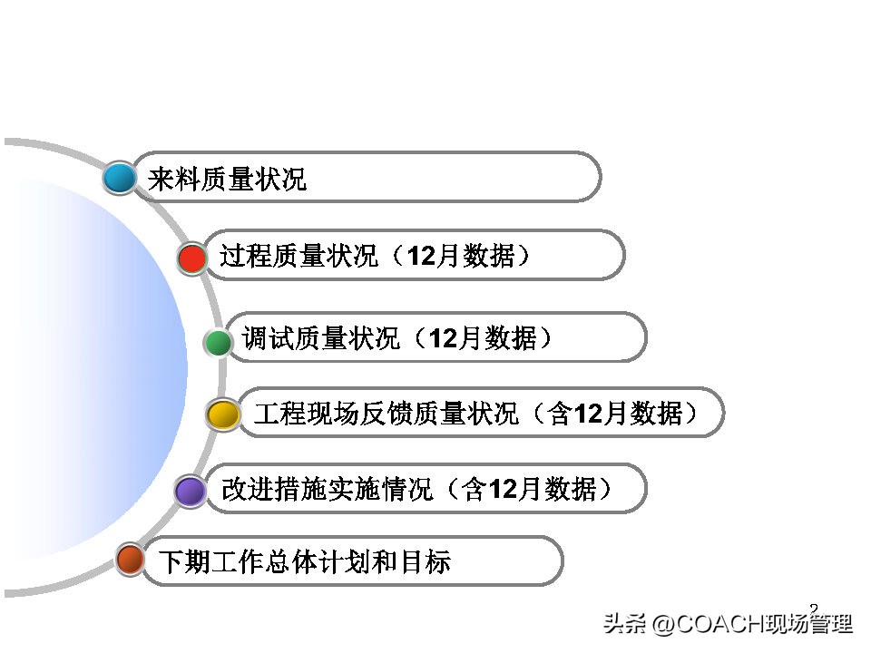20230312质量月报模板