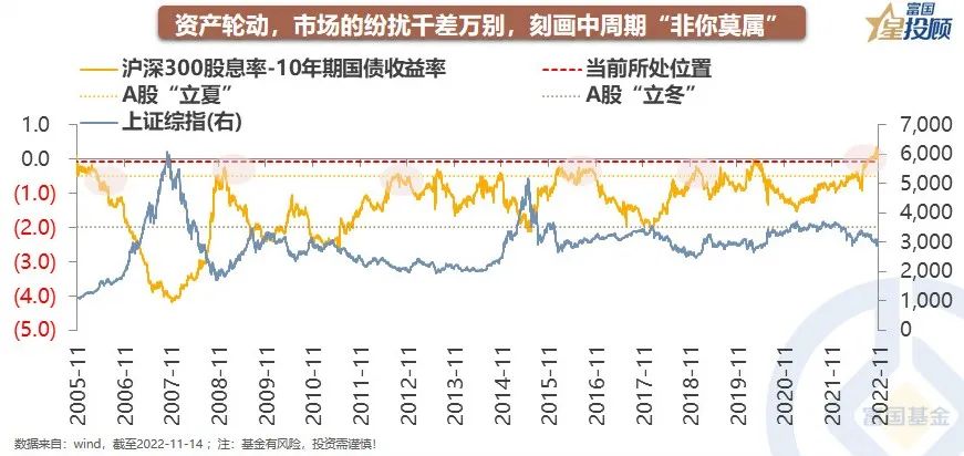 a股分析基础知识,星图数据分析教程
