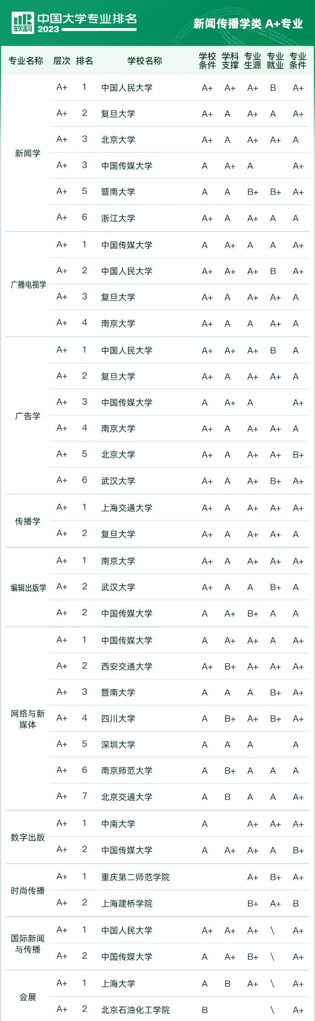 2023杞涓栫晫澶у鎺掑悕,杞2023澶у鎺掑悕