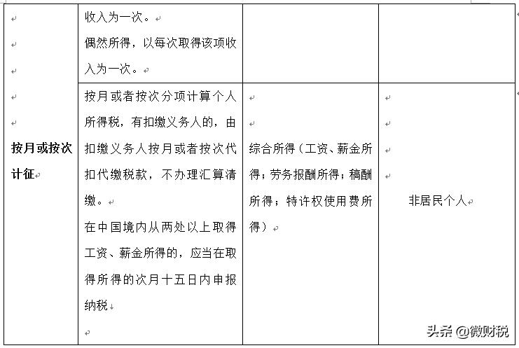 建议收藏18个税种的纳税期限,个税的纳税义务时间是