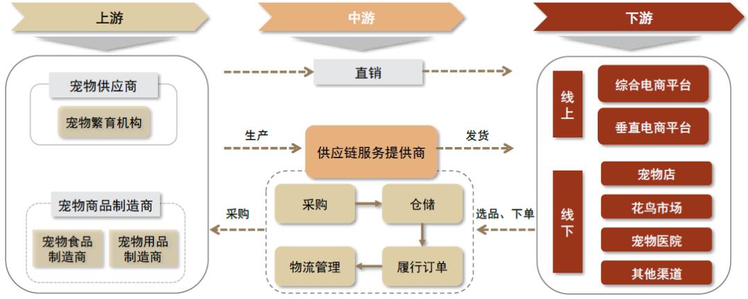 中金•联合研究|宠物全产业链研究：萌宠来袭，长坡厚雪