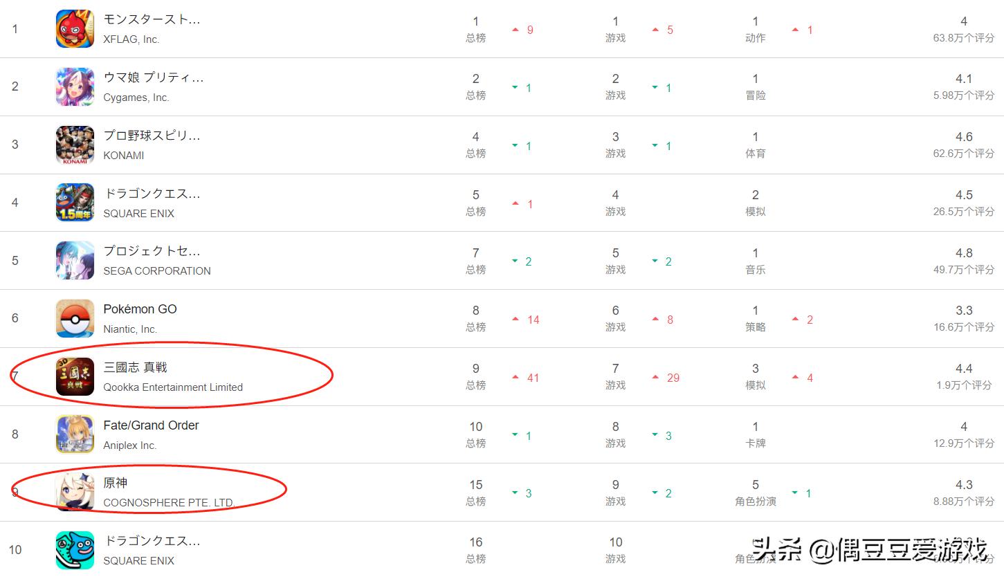 手游日活跃排行2022年12月,手游2022年1月日活排行