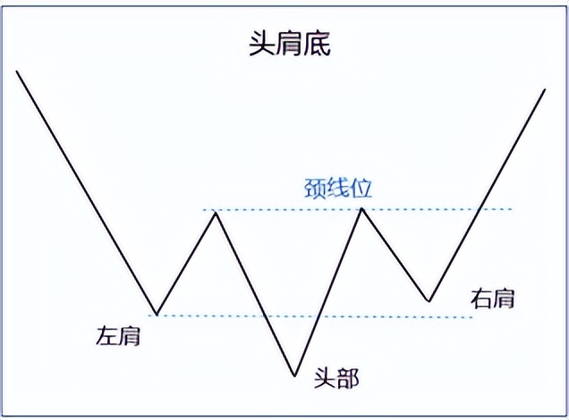 三大特征助你抓住抄底机会,底部适合抄底的29种技术形态