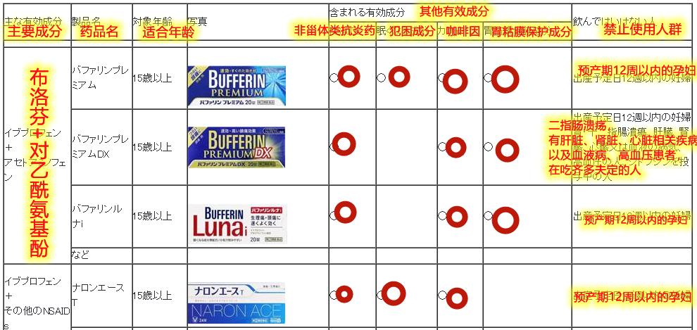 日本代购大正感冒药,大正感冒药日本