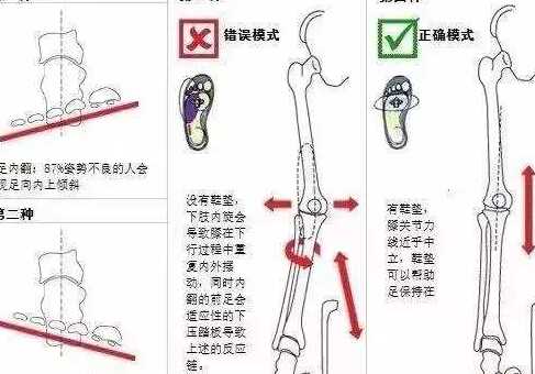 冬天骑车怎么保护膝盖,骑车前怎么保护膝盖