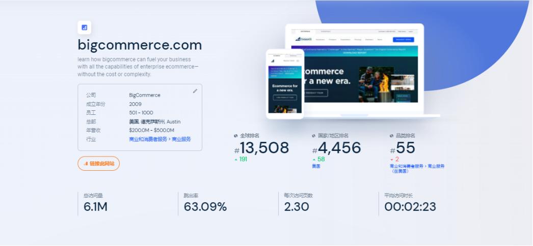 独立站shopify国内,独立站shopify国内和国外的区别