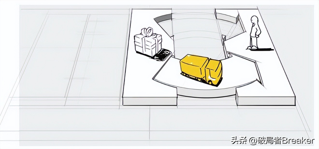 商业模式画布搞懂了绝对价值百万,商业模式画布简单分析