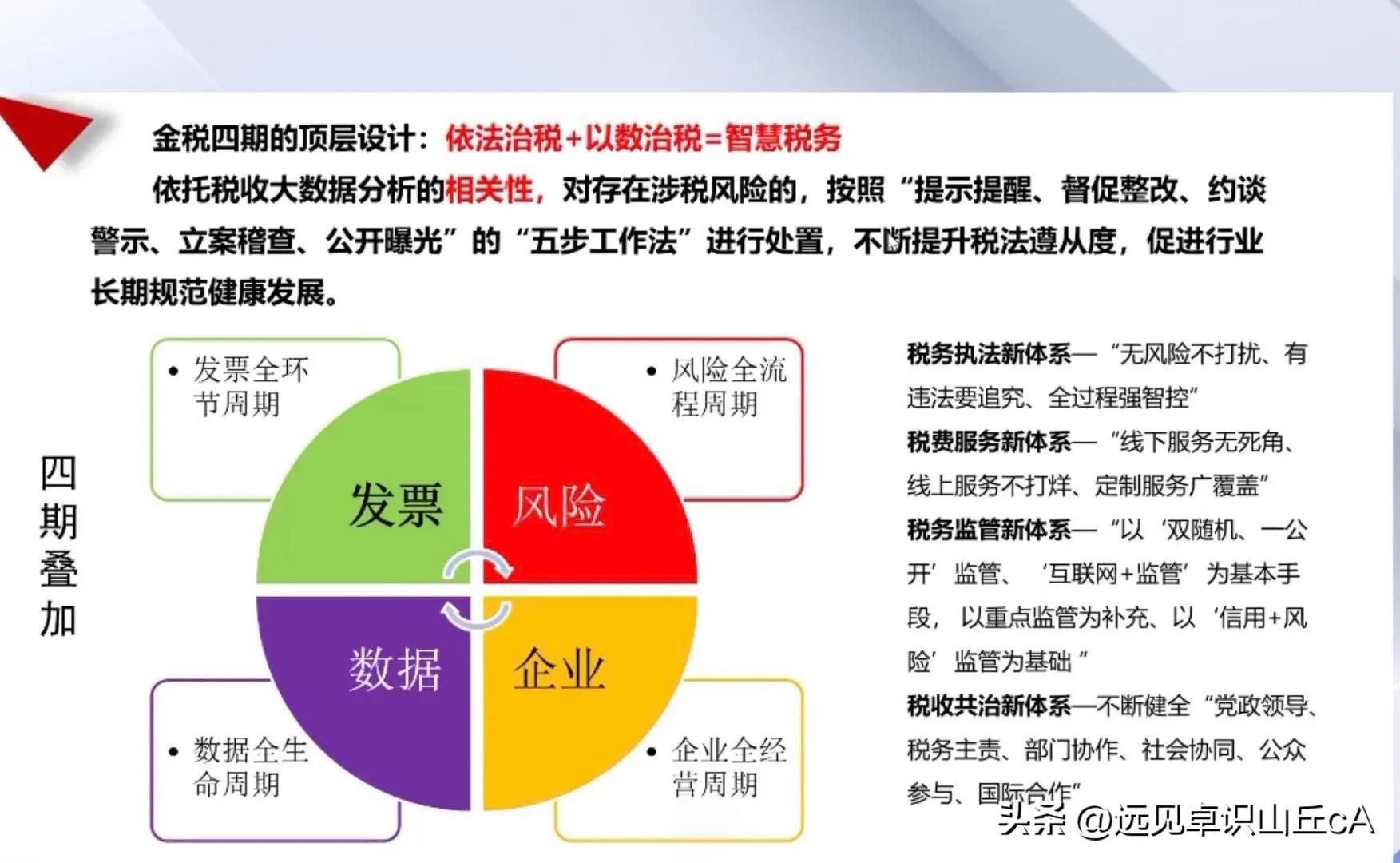 金税四期对税收政策，关系到个人税务筹划，到底有哪些难点和痛点
