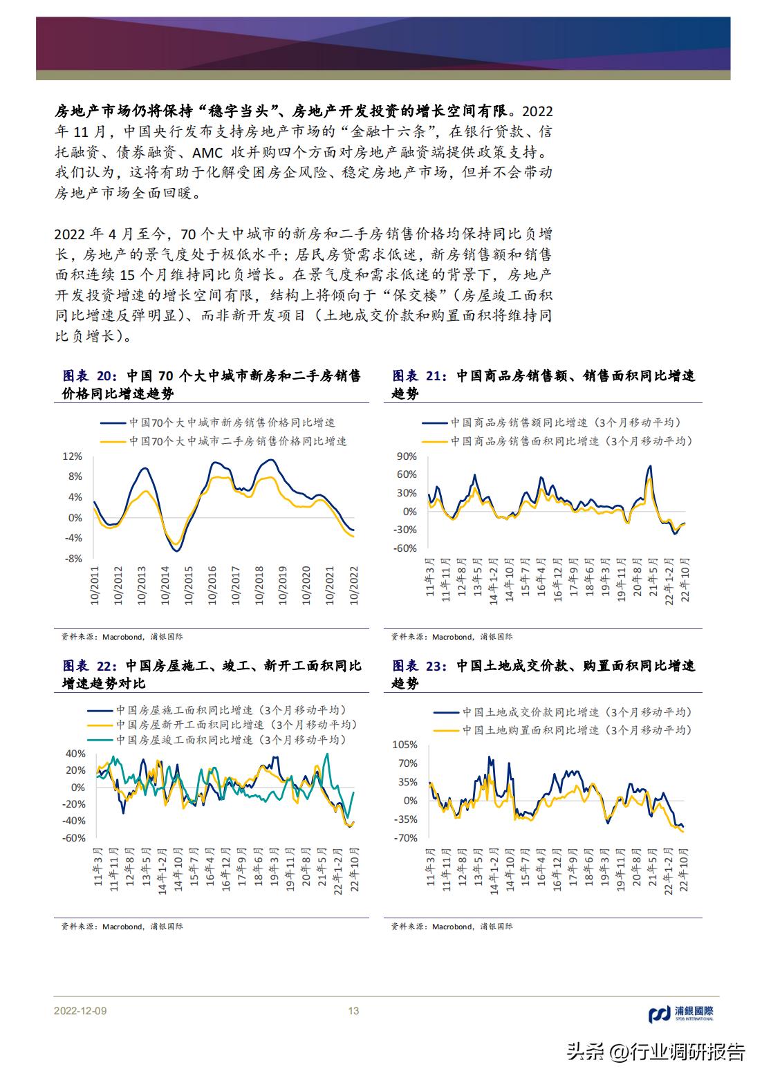 2023年中国消费洞察和市场展望,2023消费市场最新洞察