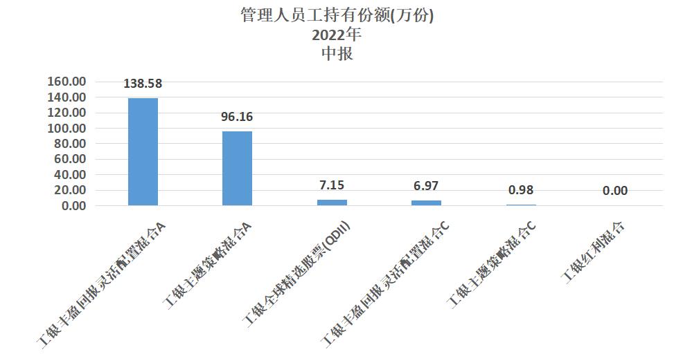连续十年内跑赢沪深300,连续6年跑赢沪深300指数的基金