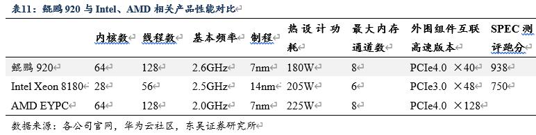 信创cpu性能对比,信创国产化cpu入围名单