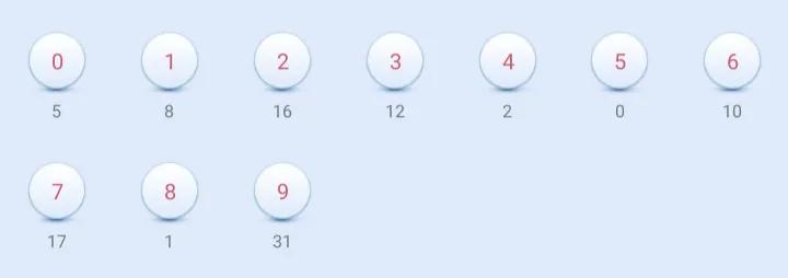 福彩2023026期开奖结果及近120期开奖冷热号和遗漏情况统计