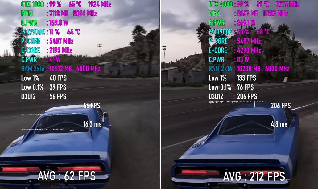 gtx1080与rtx3080性能,gtx1080和rtx4060显卡哪个强