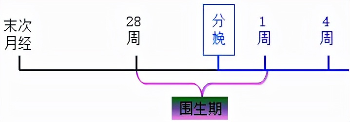 孕妈妈需要经历什么,从怀孕到生需要做多少次产检